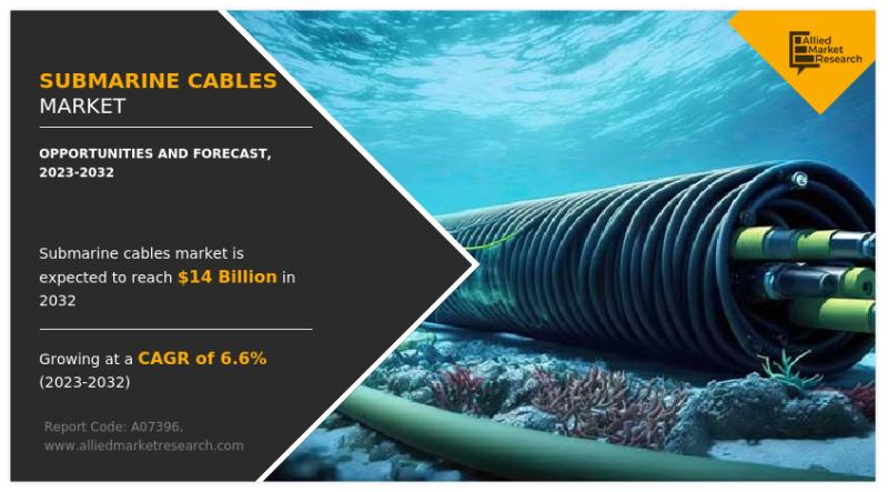 Submarine Cables Market 2023-2032: Size, Share ($14 billion),
