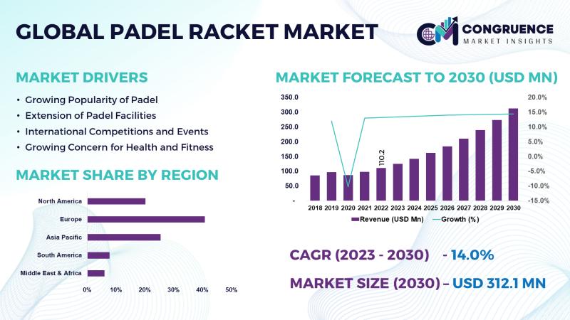Global Padel Racket Market, 2023 - 2030
