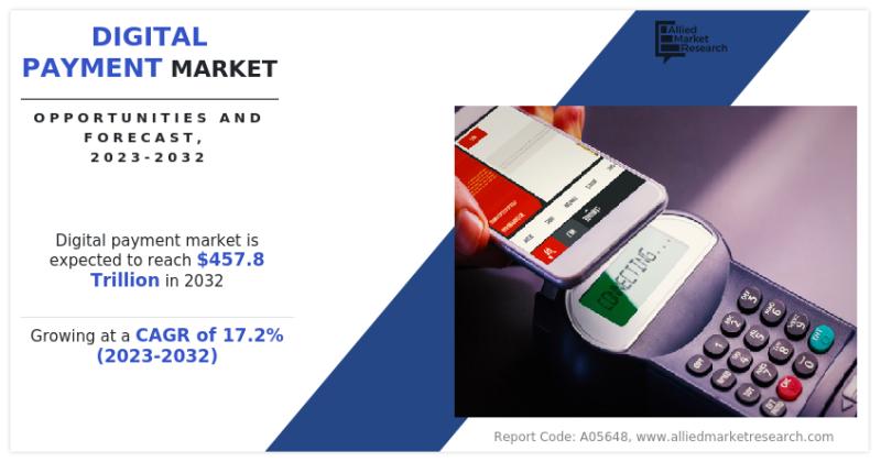 Digital Payment Market Size Reach USD 457.8 Trillion by 2032 |