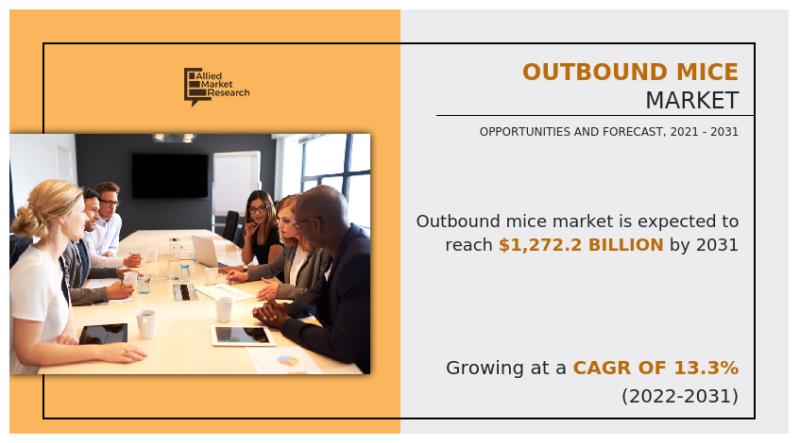 Outbound MICE Market Projected Expansion to $1272.2 billion