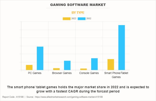 Gaming Gadgets Market Size , Trends , Growth - Forecast 2031