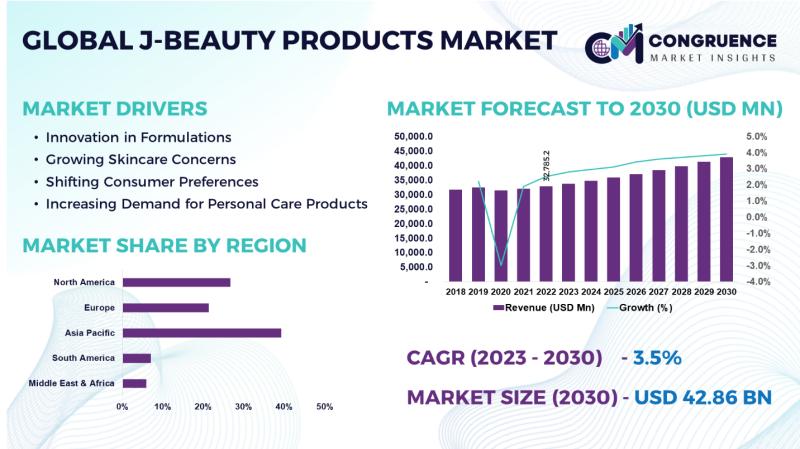 Global J-Beauty Products Market, 2023 - 2030