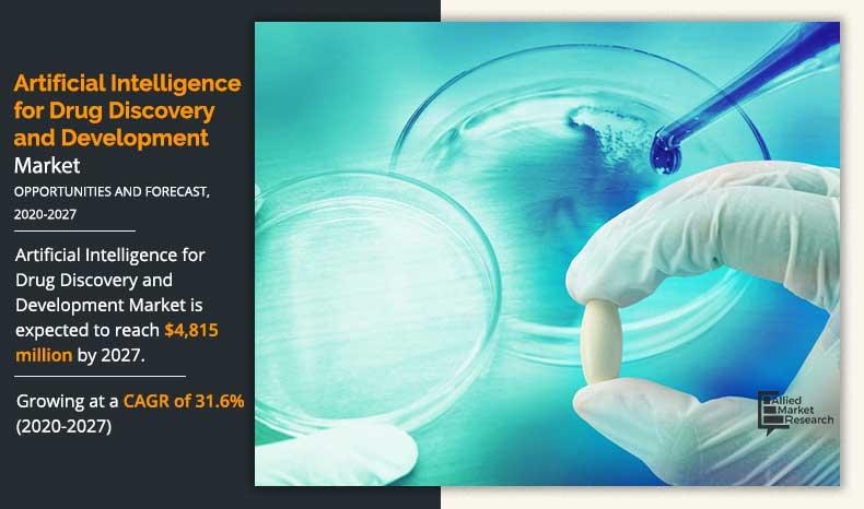https://www.alliedmarketresearch.com/artificial-intelligence-for-drug-development-and-discovery-market