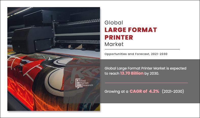 Large Format Printer Market: Top Manufacturers, Industry