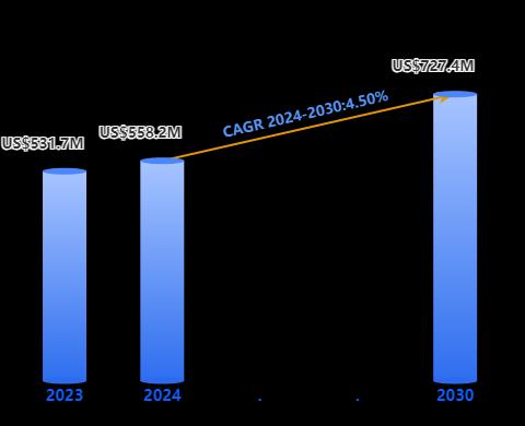 Glass Molding Market