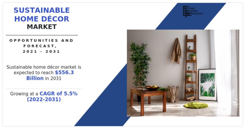 Sustainable Home Decor Market Growing at 5.5% CAGR to Hit $556.3