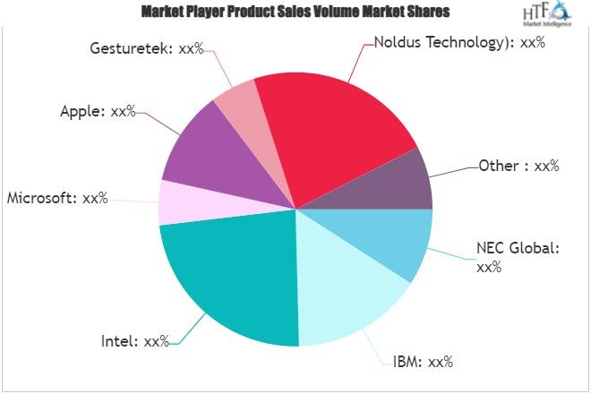 Emotion Detection and Recognition Market