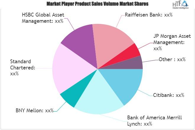 Working Capital Management Market