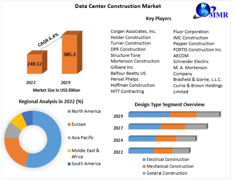 Cold Form Blister Packaging Market Vision 2024-2030: Enhancing