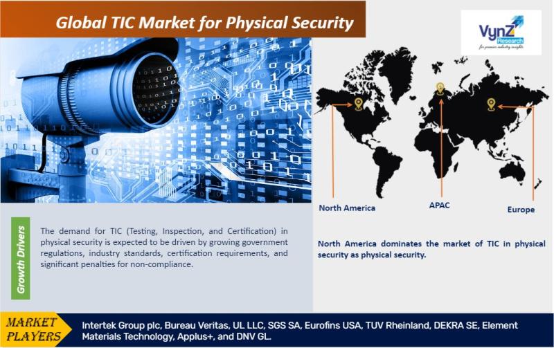 Global TIC Market for Physical Security- Analysis and Forecast (2025-2030)