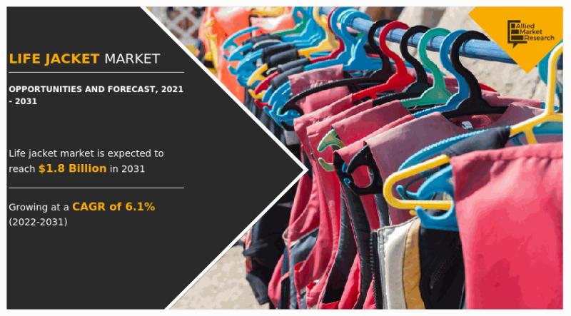 Life Jacket Market $1.8 billion by 2031 Competitive Analysis
