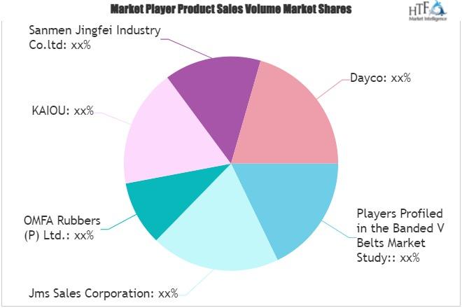 Banded V Belts Market