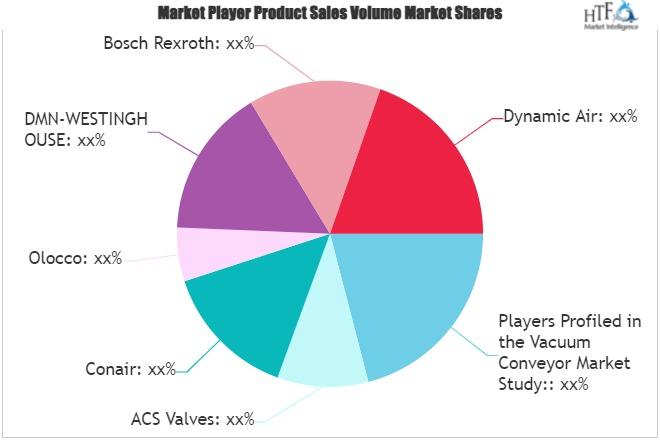 Vacuum Conveyor Market