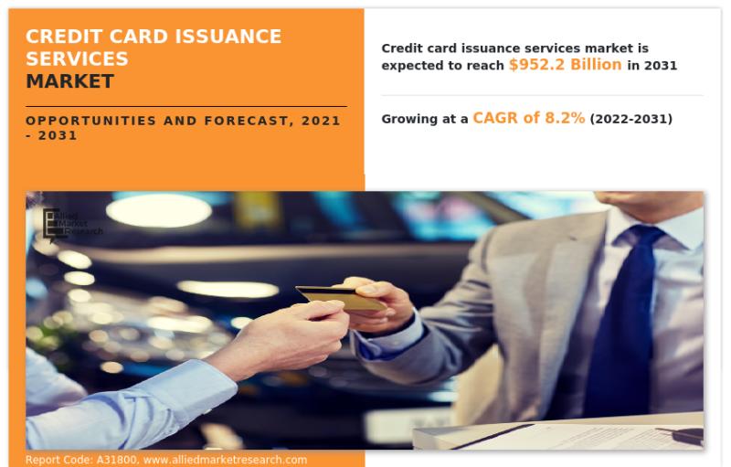 Credit Card Payments Market Is Expected to Reach $263.47 Billion By 2028, Growing at A CAGR Of 8.5% | Top players Synchrony Financial, American Express Company, The PNC Financial Services Group