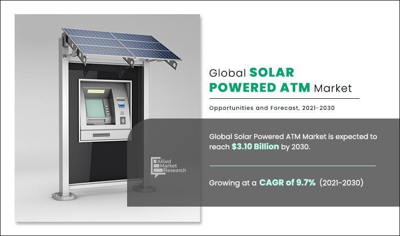 Solar-powered ATM Market is Forecasted to Reach $3.10 Billion By the Year 2030 | Fujitsu Ltd., GRG Banking Equipment Co. Ltd., HESS Cash Systems GmbH