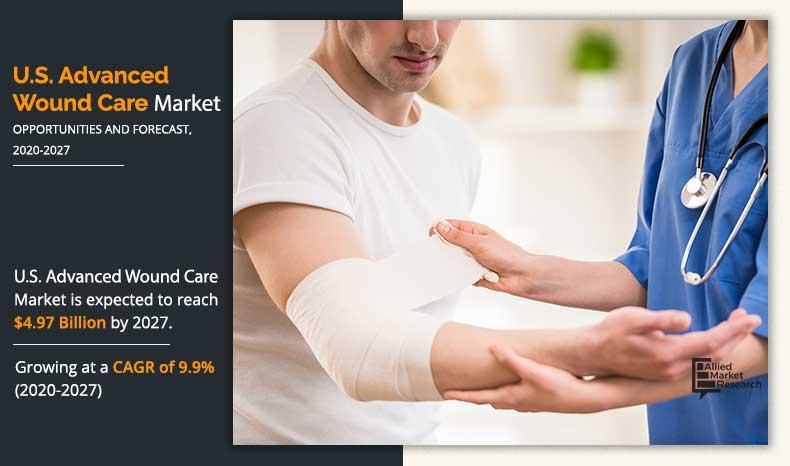 U.S. Advanced Wound Care Market