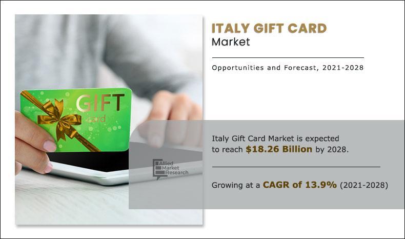 Italy Gift Cards Market to Hit $84.37 Bn, by 2025 at 16.2% CAGR | PANORAMA, EUROSPAR, EPIPOLI S.P.A, Auchan Holding