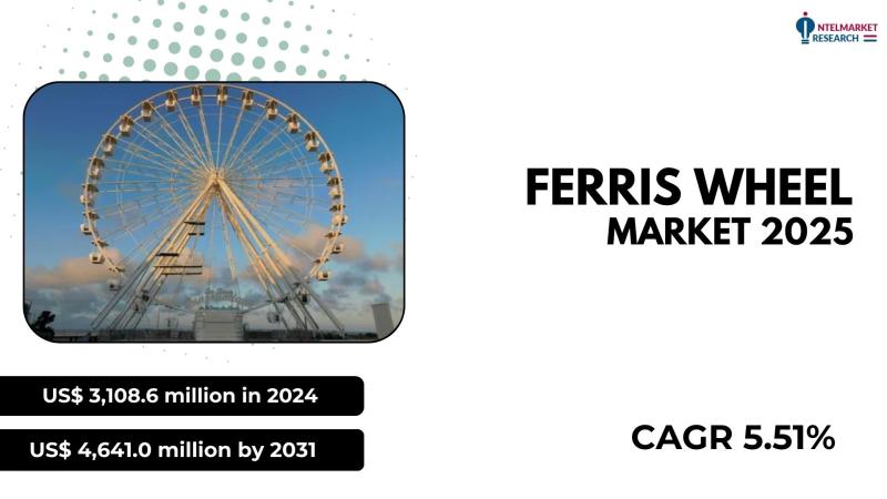 The global Ferris Wheel market was valued at US$ 3,108.6 million in 2024 and is expected to grow at a compound annual growth rate