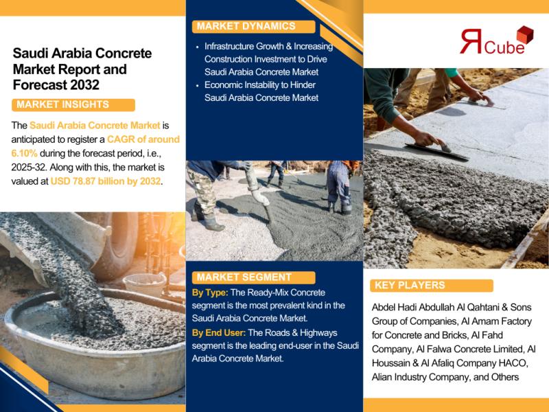 Saudi Arabia Concrete Market Size, Share, Trends, and Growth Forecast 2025-2032