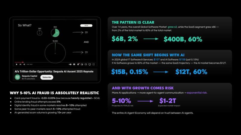 AI Fraud Could Escalate Into a $1-2 Trillion Global Crisis