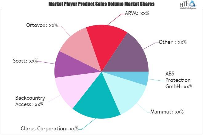 Avalanche Airbags Market