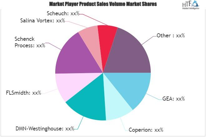 Diverter Valves Market