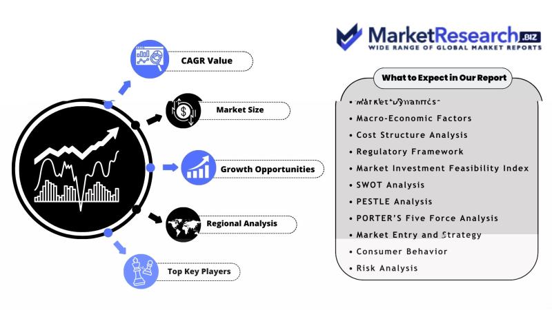 Logistics Market Size & Regional Analysis, Size, Share,