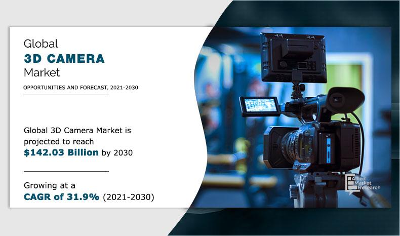 3D Camera Market Innovation and Product Optimization to Boost