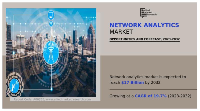 Network Analytics Market Size Reach USD 17 Billion by 2032