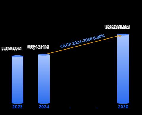 Bacterial Fertilizer Market