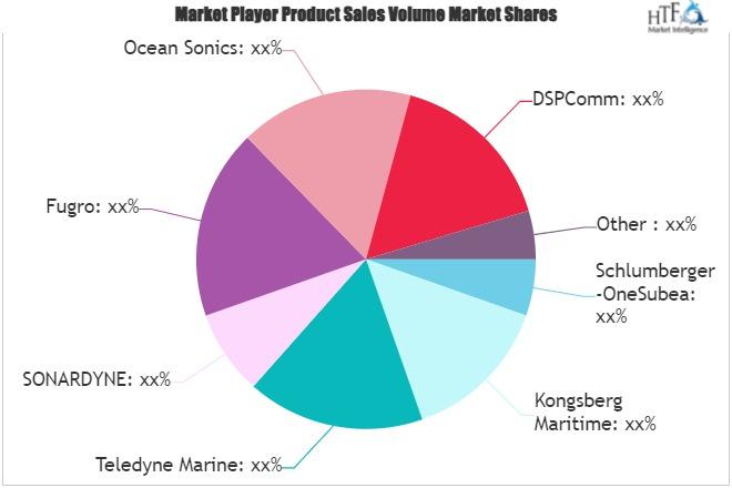 Underwater Monitoring System for Oil and Gas Market