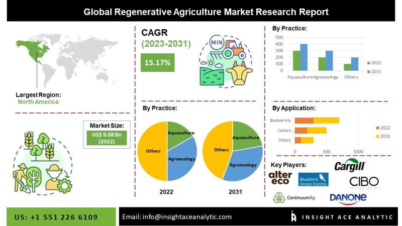 Global 500 2024 Report Published!