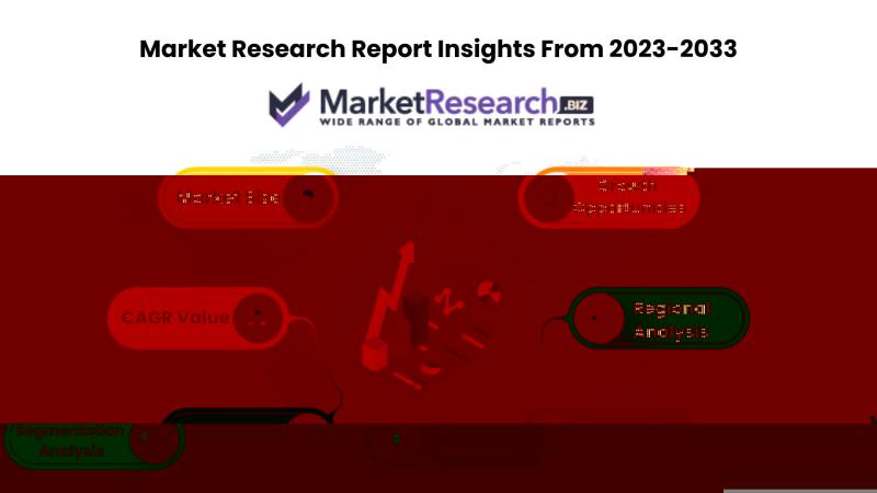 Mass Spectrometry Imaging Market Size, Share, Growth Analysis