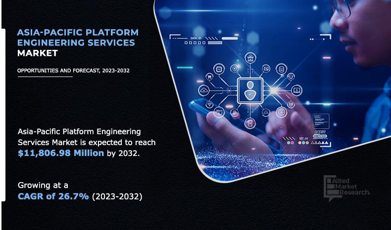 Asia-Pacific Platform Engineering Services Market Share Reach