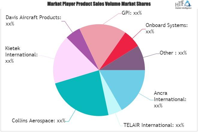 Aircraft Freight System Market