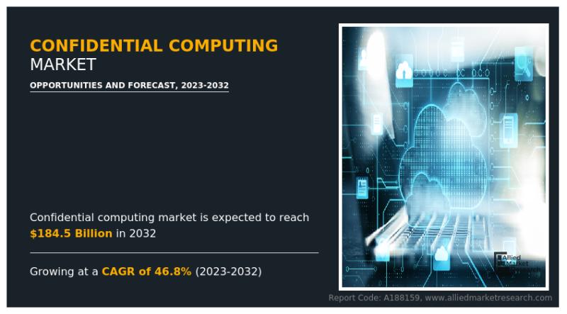 Confidential Computing Market Size Reach USD 184.5 Billion by 2032, Top Factors that Can Escalate the Industry around the Globe