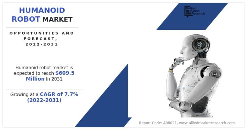 Humanoid Robot Market Set to Reach $609.5 million by 2031, with