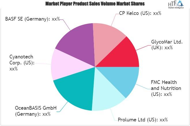 Marine Biotechnology Market