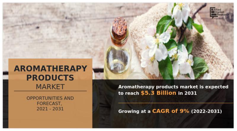 Aromatherapy Products Market Expected to Reach $5.3 Billion
