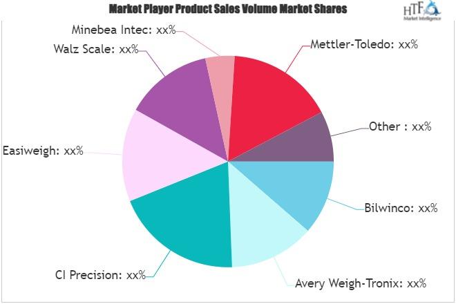 Industrial Weighing Machine Market