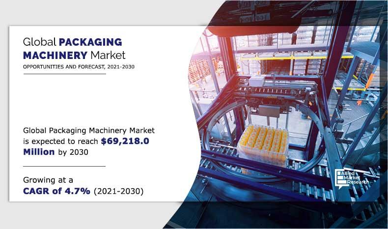 Packaging Machinery Market is registering a CAGR of 4.7% and