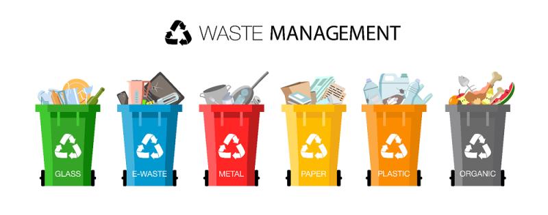 Waste Management Market 2031 Strategy Analysis, Organic &