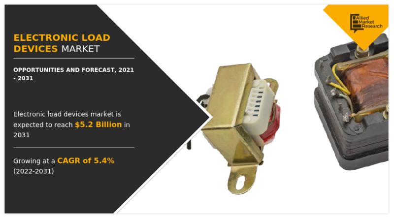 Electronic Load Devices Market Powering Up: Exploring the Current Trends is estimated to reach $5.2 billion by 2031