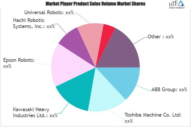 Scara Robots Market