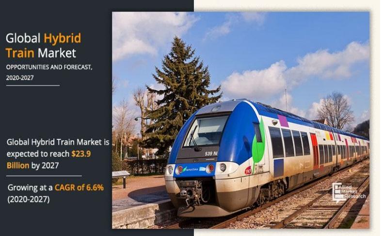 Hybrid Train Market