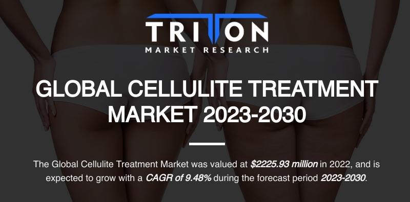 Increase in Obesity to Drive Growth in the Global Cellulite Treatment Market