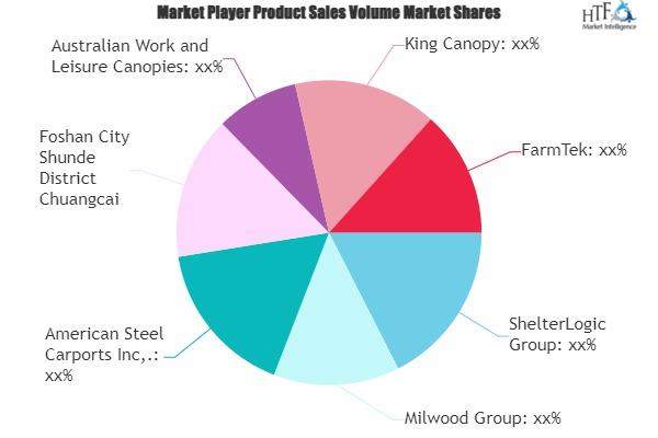 Car Canopies Market Is Booming So Rapidly | Major Giants Milwood Group, American Steel Carports, King Canopy, FarmTek