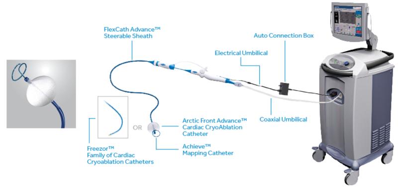 Cardiac Cryoablation Device Market is Anticipated to Register a CAGR of 9.8% during 2023-2031: Market Size, Share, Forecasts, and Trends Analysis Report by TMR