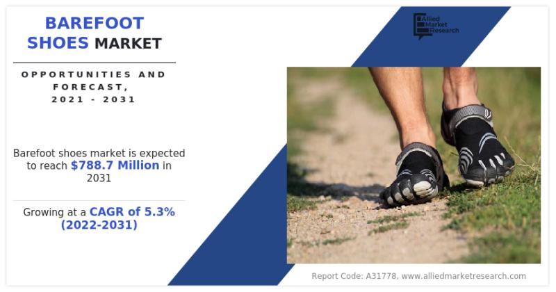 $788.7 million of Barefoot shoes Market by 2031, growing at a CAGR