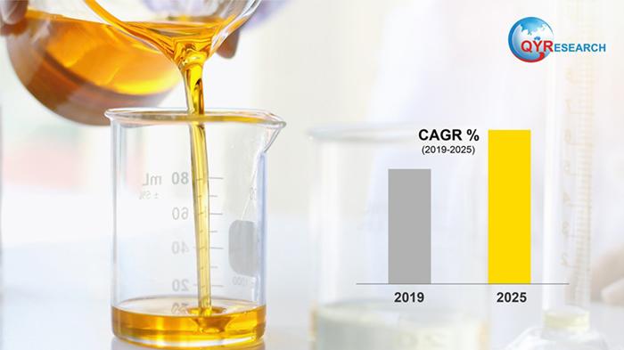 Military Lubricants Market Trends 2024, In-Depth Analysis of Industry Growth and Forecast Up To 2030| Radco Industries, Chemsol, Santie Oil